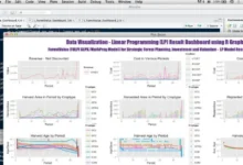 Visualizing Data with Precision with JavaScript Charts