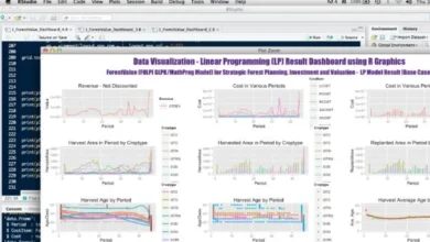 Visualizing Data with Precision with JavaScript Charts